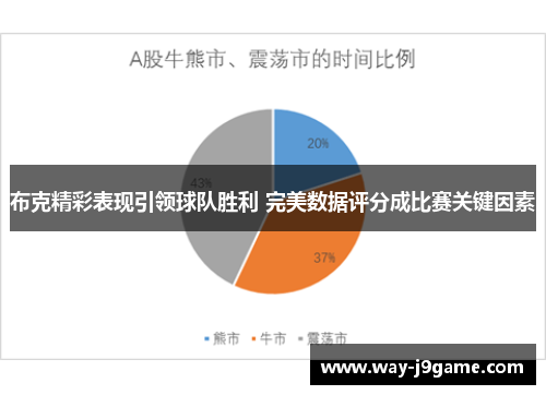 布克精彩表现引领球队胜利 完美数据评分成比赛关键因素 布克精彩表现引领球队胜利 完美数据评分成比赛关键因素