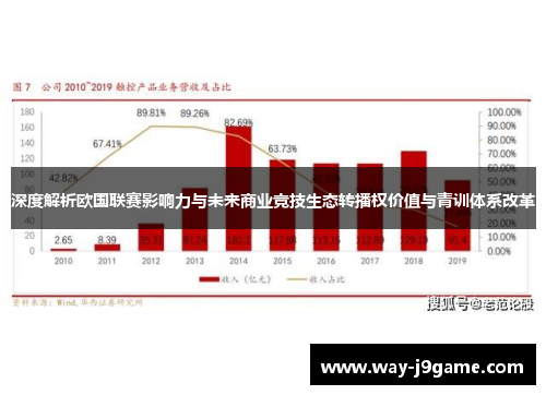 深度解析欧国联赛影响力与未来商业竞技生态转播权价值与青训体系改革 深度解析欧国联赛影响力与未来商业竞技生态转播权价值与青训体系改革