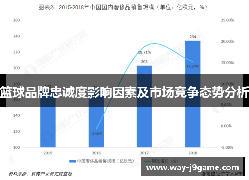 篮球品牌忠诚度影响因素及市场竞争态势分析