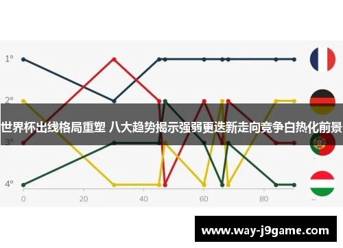 世界杯出线格局重塑 八大趋势揭示强弱更迭新走向竞争白热化前景