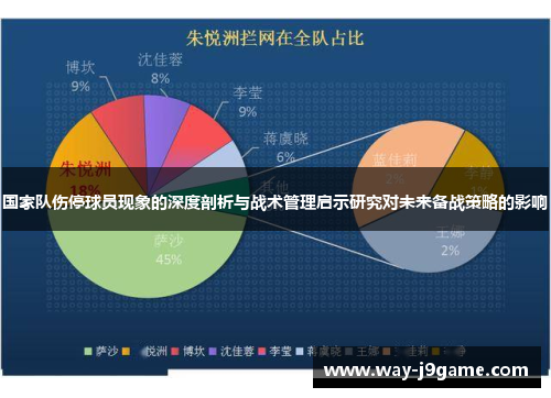 国家队伤停球员现象的深度剖析与战术管理启示研究对未来备战策略的影响