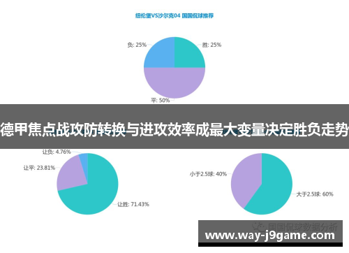德甲焦点战攻防转换与进攻效率成最大变量决定胜负走势