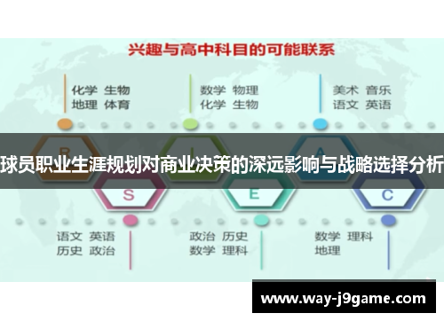 球员职业生涯规划对商业决策的深远影响与战略选择分析