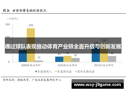 通过球队表现推动体育产业链全面升级与创新发展 通过球队表现推动体育产业链全面升级与创新发展