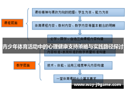 青少年体育活动中的心理健康支持策略与实践路径探讨